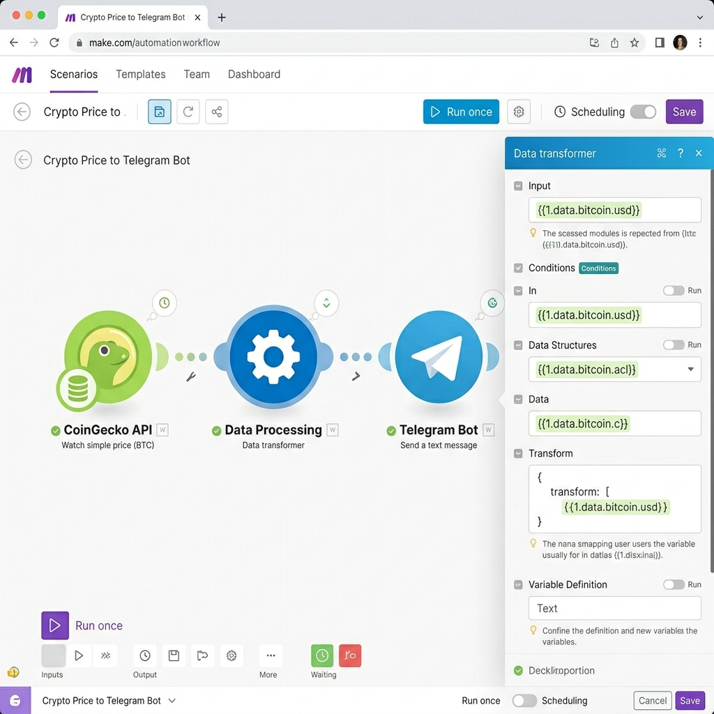노코드 자동화 툴 Make 화면에서 CoinGecko API와 텔레그램 모듈이 연결된 시나리오 흐름도